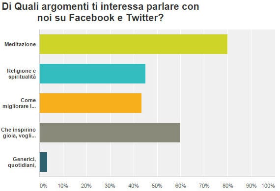 Di Quali argomenti b